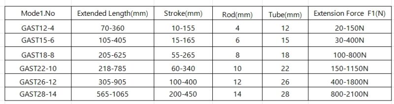 Lattenrost Gasdruckfeder Nachrüsten