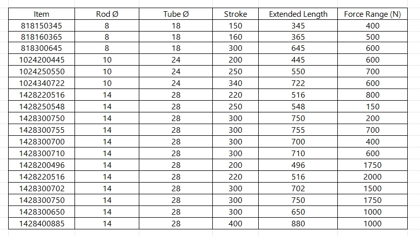 Gasdruckfeder Wohnwagen