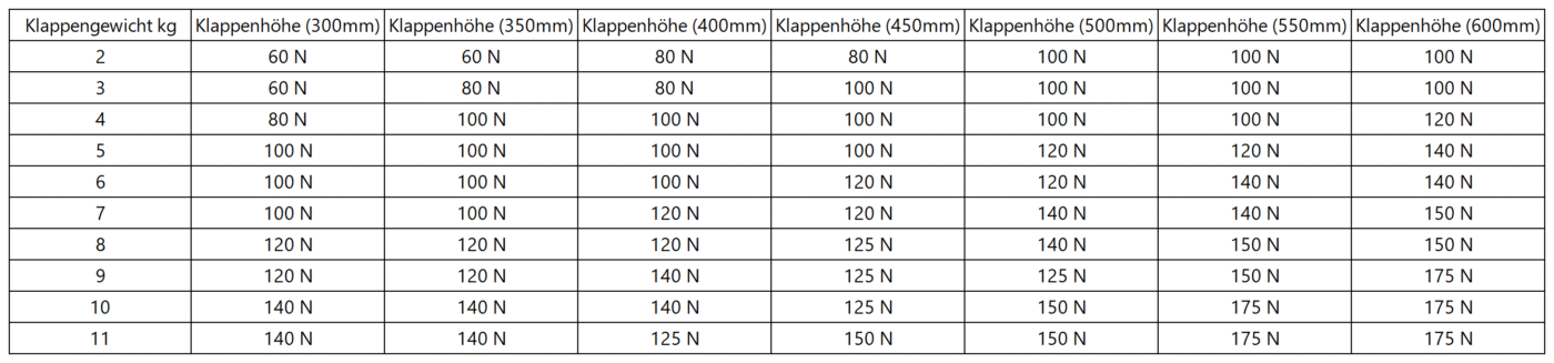 Gasdruckfeder für Deckel Aus Holz Selbstöffnend