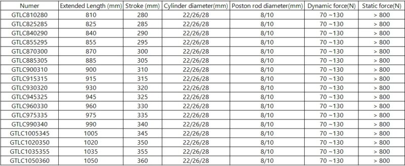Gasdruckfeder Mit Verriegelung