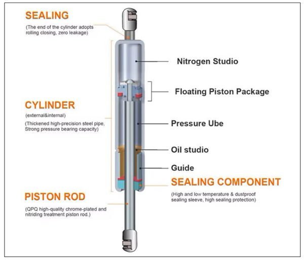 Aмортизаторы для багажника
