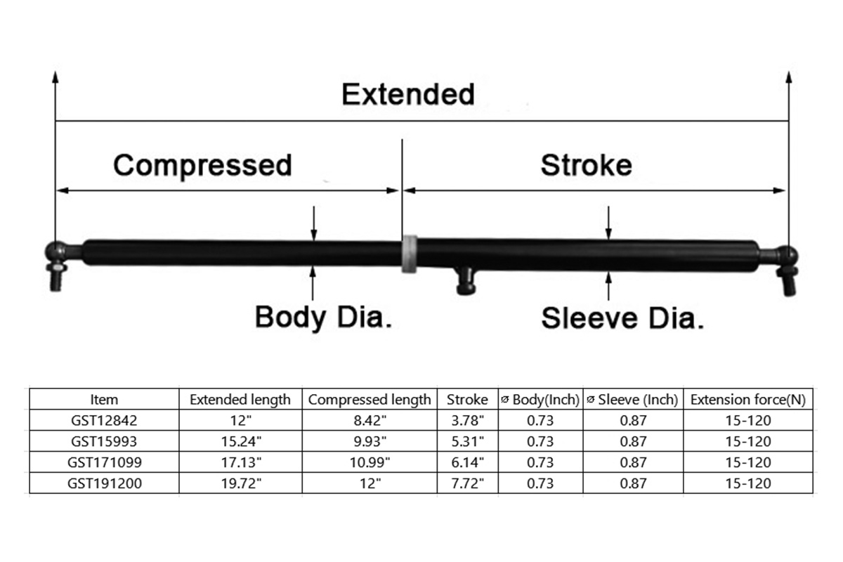Blockierbare Gasdruckfeder