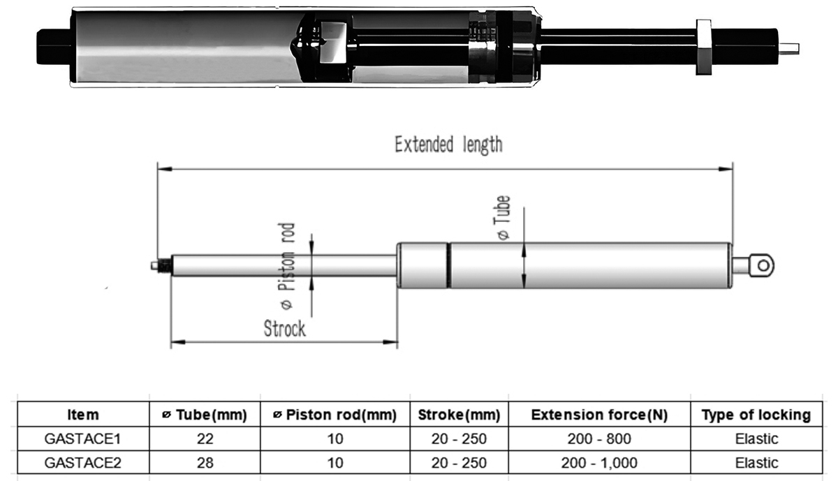 Blockierbare Gasdruckfeder