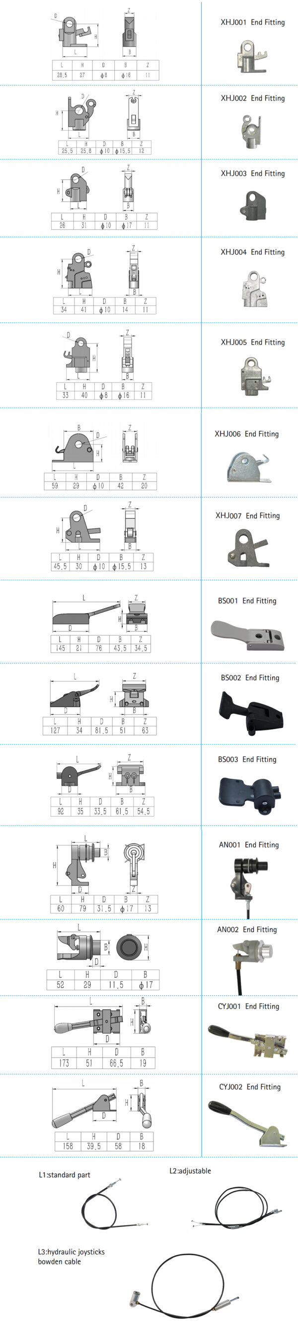 Gasveer met Kabelbediening