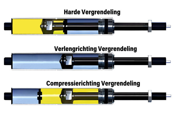 Gasveer voor Relaxfauteuil
