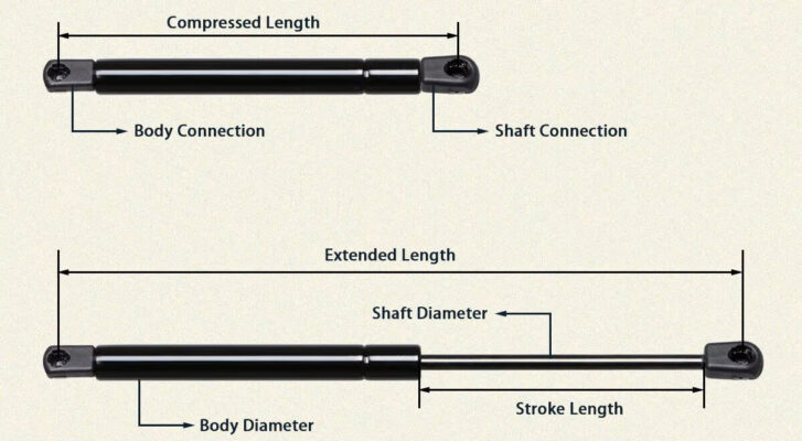 Hoe gasveer achterklep te meten