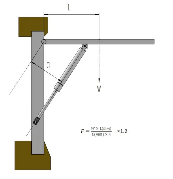 Calculator and Repacement Stainless Steel Gas Strut Gastac