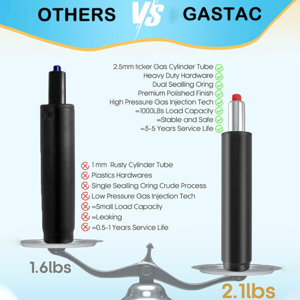 Office Chair Gas Cylinder GASTAC