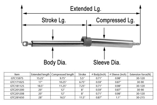 blokkeerbare gasveer sluitsysteem