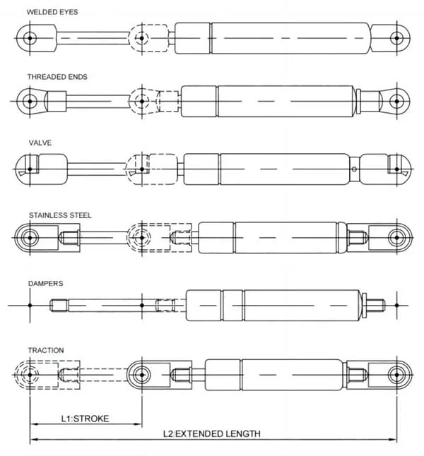 Gas Spring Measure 1000 1 743x800 1