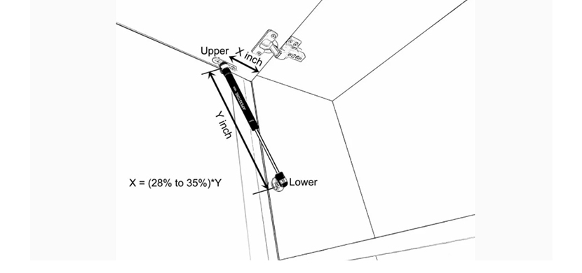 Calculate Your Own Gas Strut – Gas struts calculator