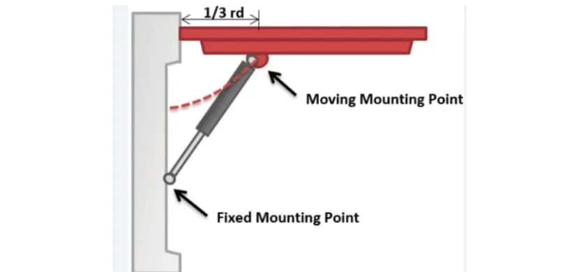 Gas Strut Mounting Orientations – Correct and Safe Installation Guidelines