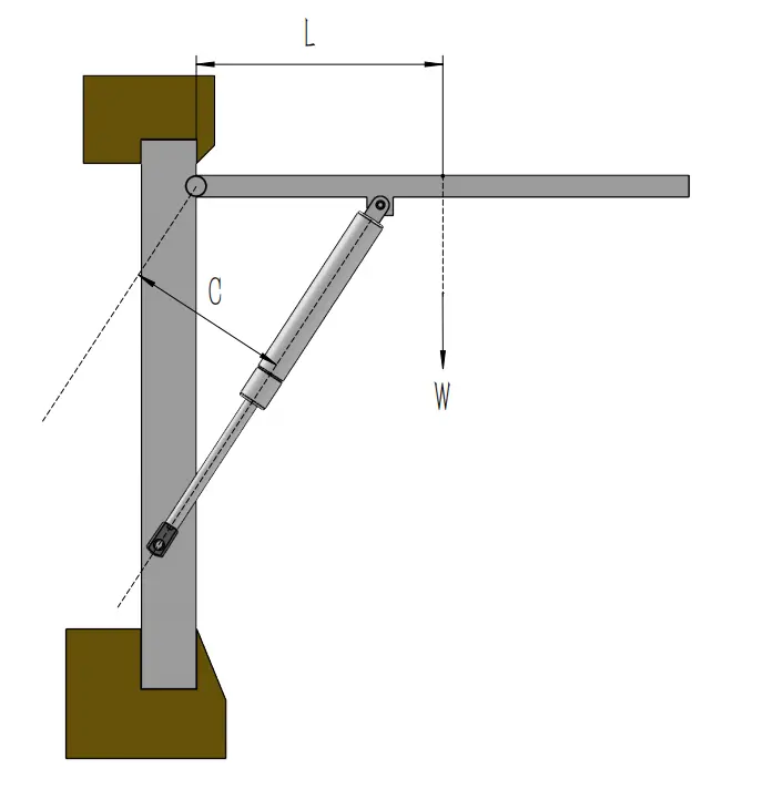 Gas-strut-force-formula-diagram