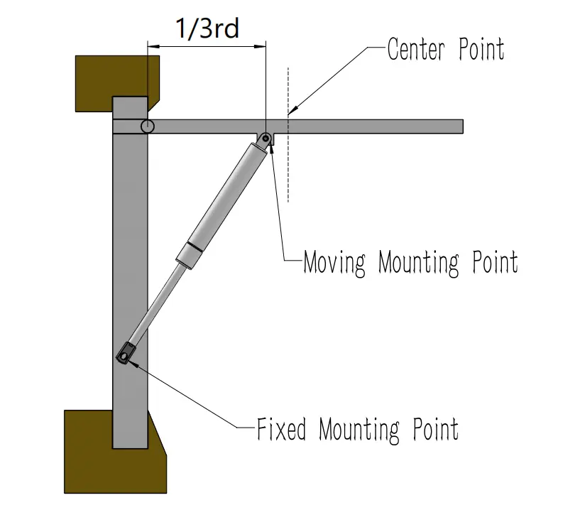 Mounting-position (1)