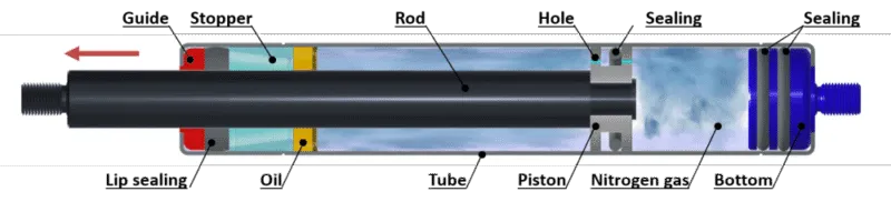 What are Trunk Lid Lift Supports?