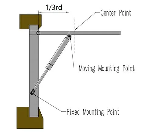 canopy door struts