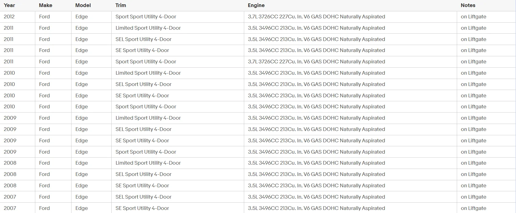 Fitment table showing 2007 to 2012 vehicle compatibility for the Ford Edge Liftgate Strut.