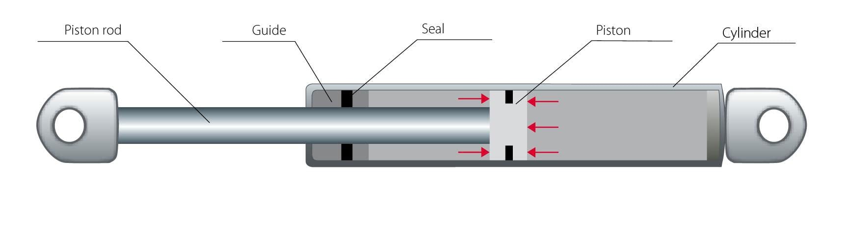 tension gas spring cross section structure Internal structure diagram of a tension gas spring showing piston rod, seals, and nitrogen gas chamber.