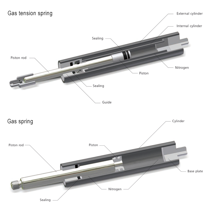 Gas-spring-vs-gas-tension-spring Gas-spring-vs-gas-tension-spring