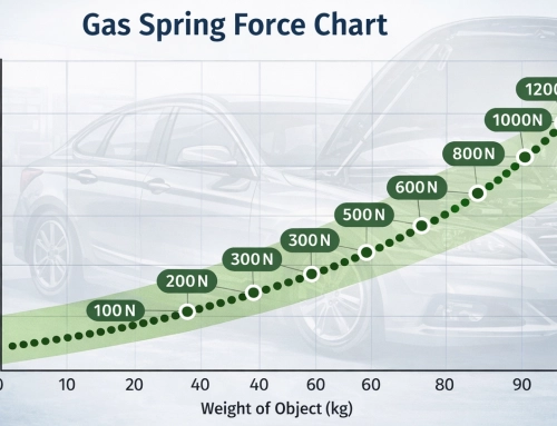 What Gas Spring Force Do You Need for Your Application?