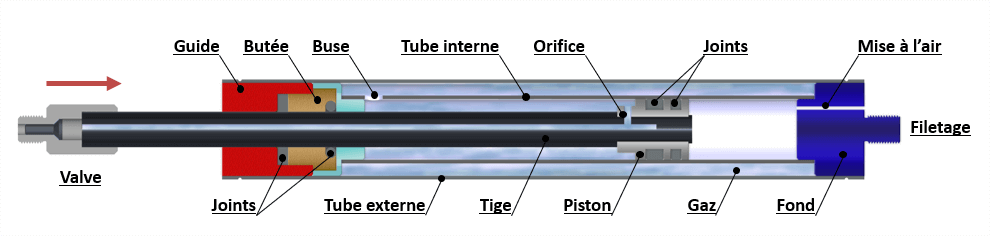 tension-gas-spring-cross-section-diagram