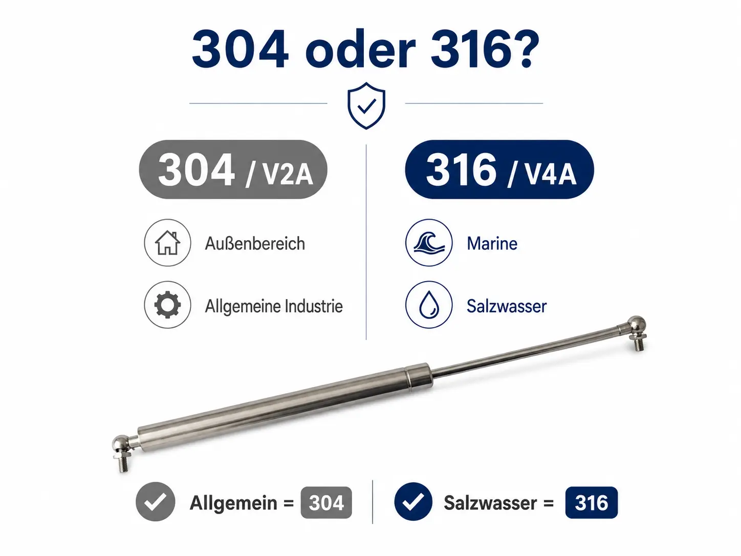 Gasdruckfeder Edelstahl 304 oder 316 Auswahl