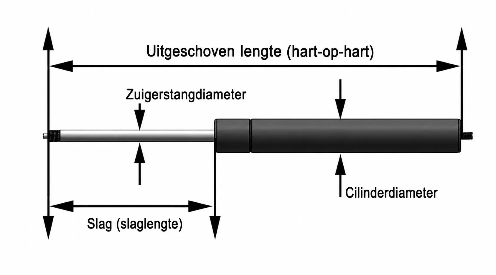 Meetdiagram van een blokkeerbare gasveer met uitgeschoven lengte, slaglengte, stangdiameter en cilinderdiameter