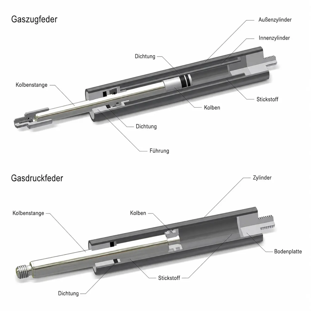 gaszugfeder-vs-gasdruckfeder-aufbau-vergleich