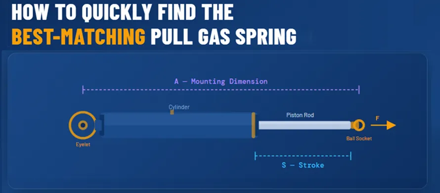 How Can You Quickly Find the Best-Matching Pull Gas Spring for Your Application