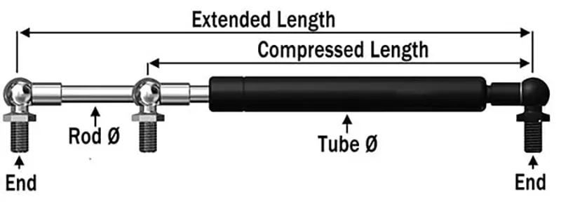 How to Measure Window Gas Struts