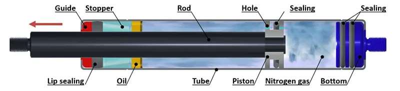 What Are Window Gas Struts