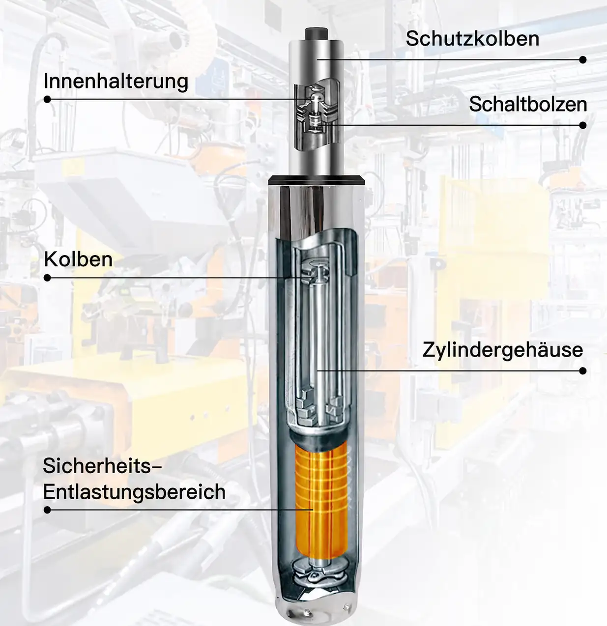 Gasfeder Bürostuhl mit Innenaufbau, Kolben, Schaltbolzen und Sicherheits-Entlastungsbereich